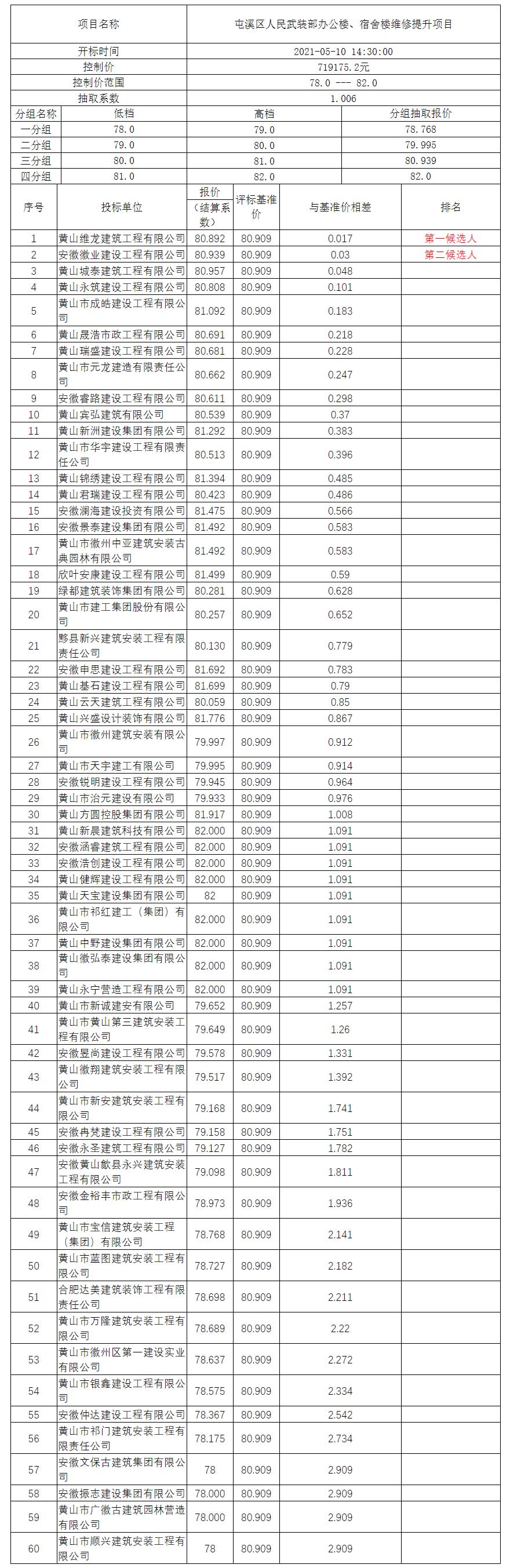屯溪區(qū)人民武裝部辦公樓、宿舍樓維修提升項目比選公示