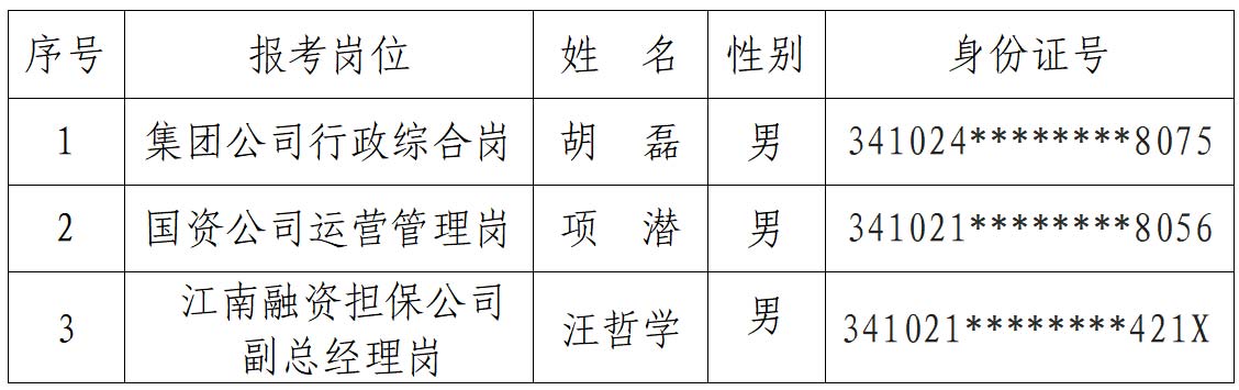屯溪區國投集團2021年公開招聘擬錄用名單公示