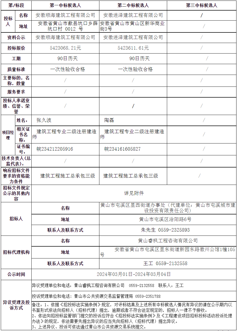 黃山市屯溪區老舊小區改造項目—2023年昱西街道戴震路社區公共服務設施配套建設項目變更中標候選人公示